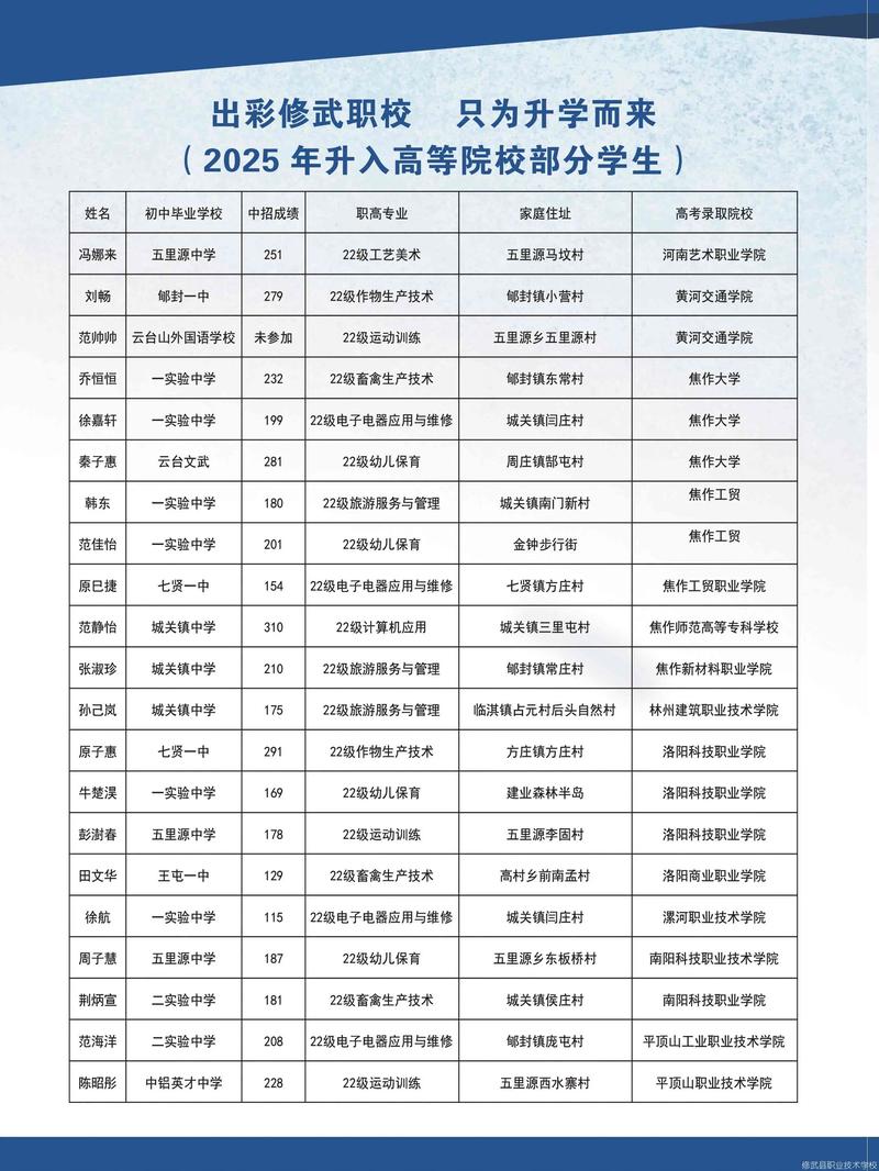 修武县职业技术学校招生简章 (2).jpeg